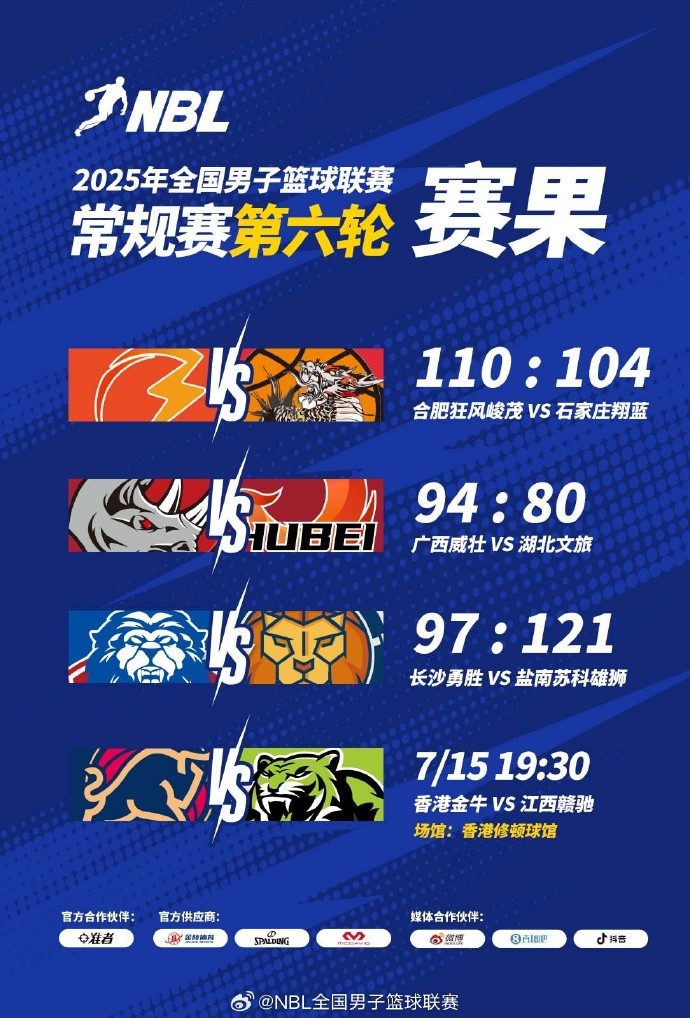 333体育|电竞-官方网站-🏀NBL战报-广西威壮迎赛季首胜 盐南苏科雄狮&amp;合肥狂风峻茂获胜