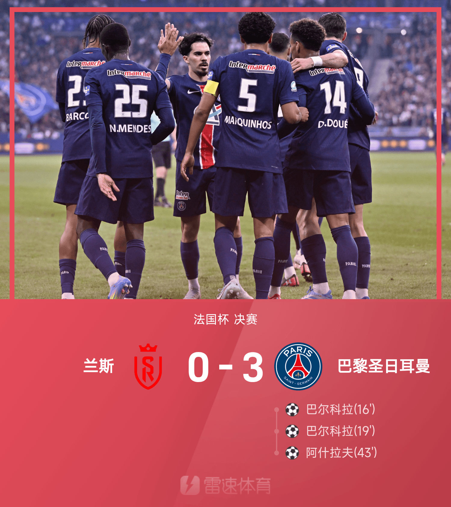 ⚽法国杯战报：巴尔科拉独造3球，巴黎圣日耳曼3-0兰斯成功卫冕
